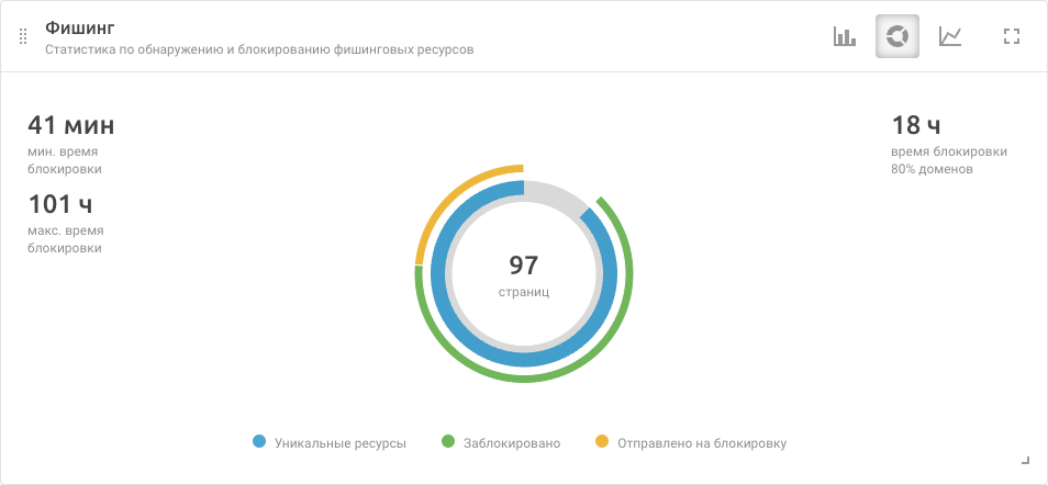 dashboard 2